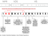 Free Ford Vin Decoder Lookup Windows Sticker Build Sheet Options