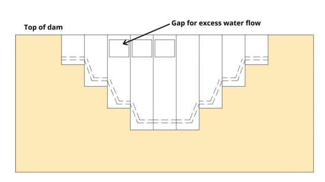Drainage gallery of dams