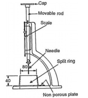 Vicats apparatus-Consistency test on cement