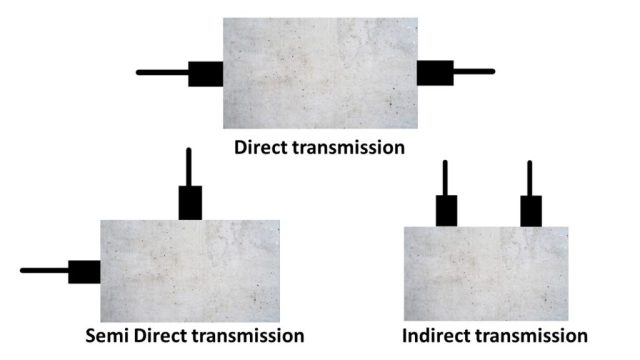 Ultrasonic pulse velocity test