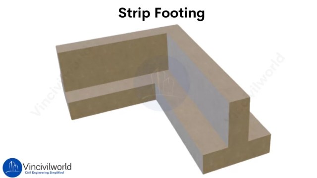 Types of shallow foundations : Strip Footing
