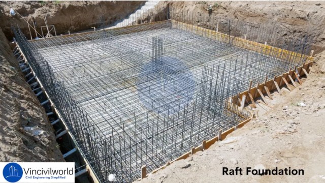 Types of Shallow foundation : Raft foundation /Mat Foundation