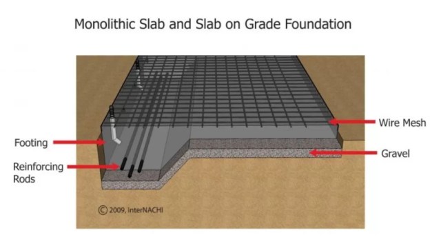 Shallow foundation types : Slab on Grade Foundation