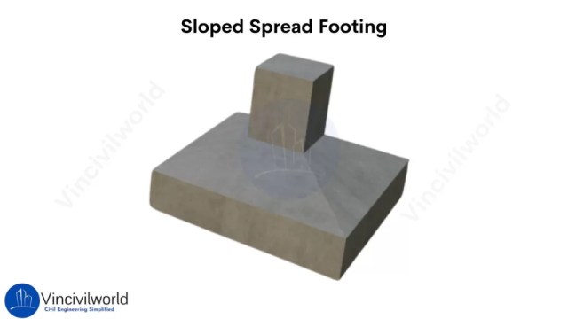 Types of Spread Footings -Sloped Spread footings