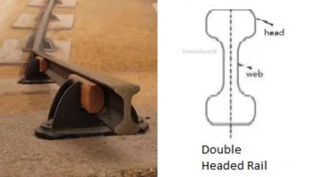An image depicting a double headed rail fixed onto sleepers with an illustration showing the profile of a double headed rail, labeling its head and web.