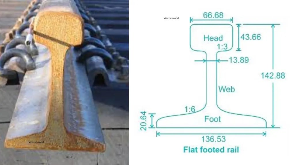 A flat footed rail section displayed alongside its dimensions, highlighting the head, web, and foot details, commonly used in modern railway systems.