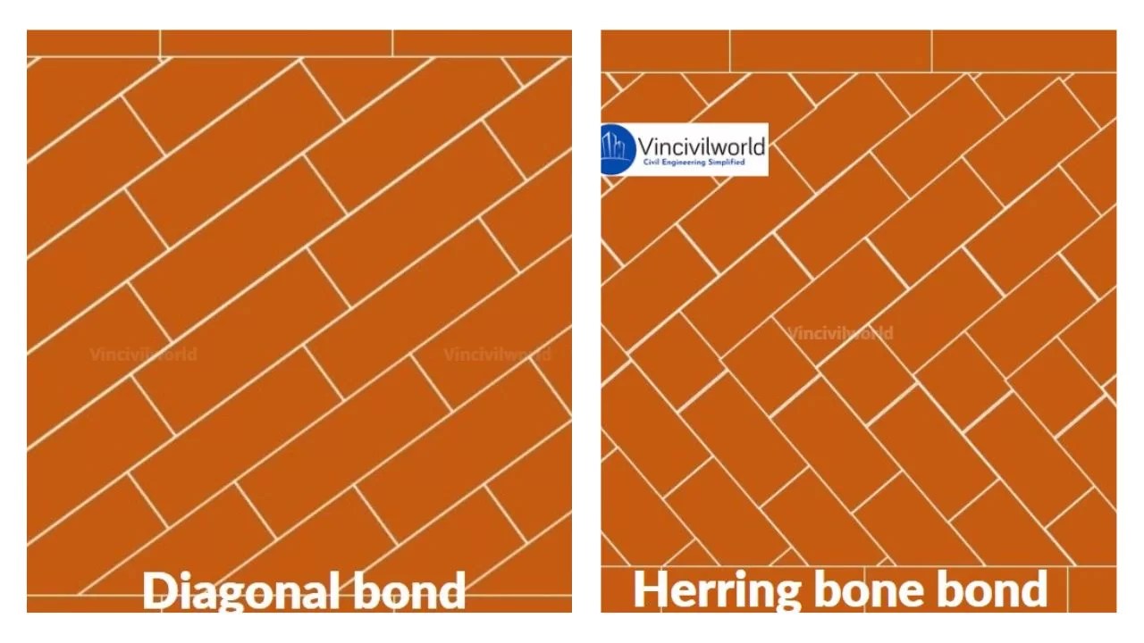 Diagonal bonds - Brick bonds