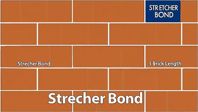 Stretcher bond - Types of bonds in brickwork