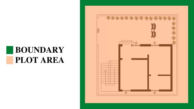 Plot area - Areas of building