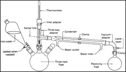 Steam distillation diagram