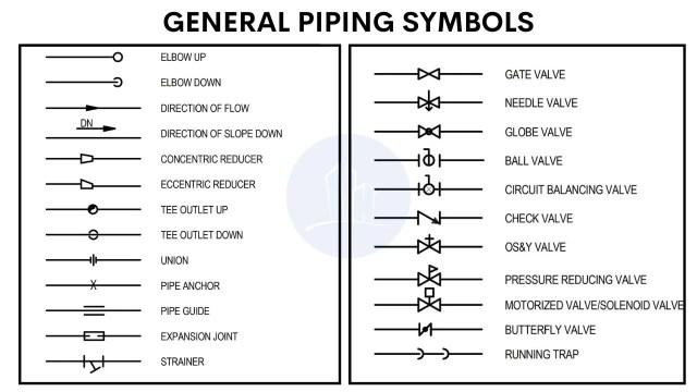Piping isometric drawing symbols