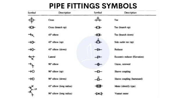 Pipe fittings drawings