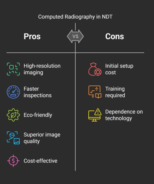 Computed Radiography - Pros and cons