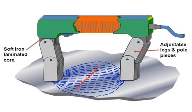 Magnetic Particle Testing (MPT) - Direct Magnetization