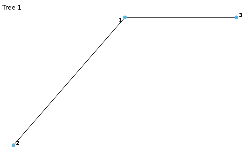 Plotting Vinecop Dist And Vinecop Objects Plot Vinecop Dist - Ultra HD Desktop Space Photos | Free Download