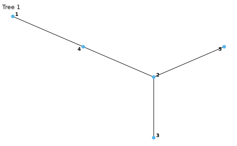 Plotting R Vine Structures Plot Rvine Structure Rvinecopulib - Premium Vintage Photo Gallery - Ultra HD