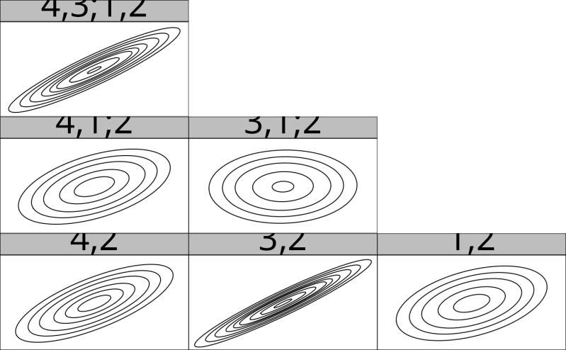 Vine Copula Models Vinecop Dist Rvinecopulib - Professional Space Texture - 8K