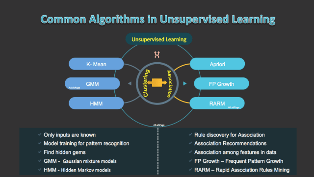 Unsupervised Learning