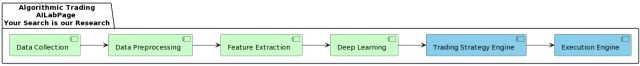 Efficient Deep Learning