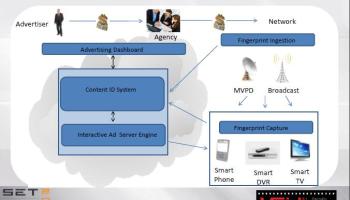 Example of a cloud-based ad serving model using fingerprinting 