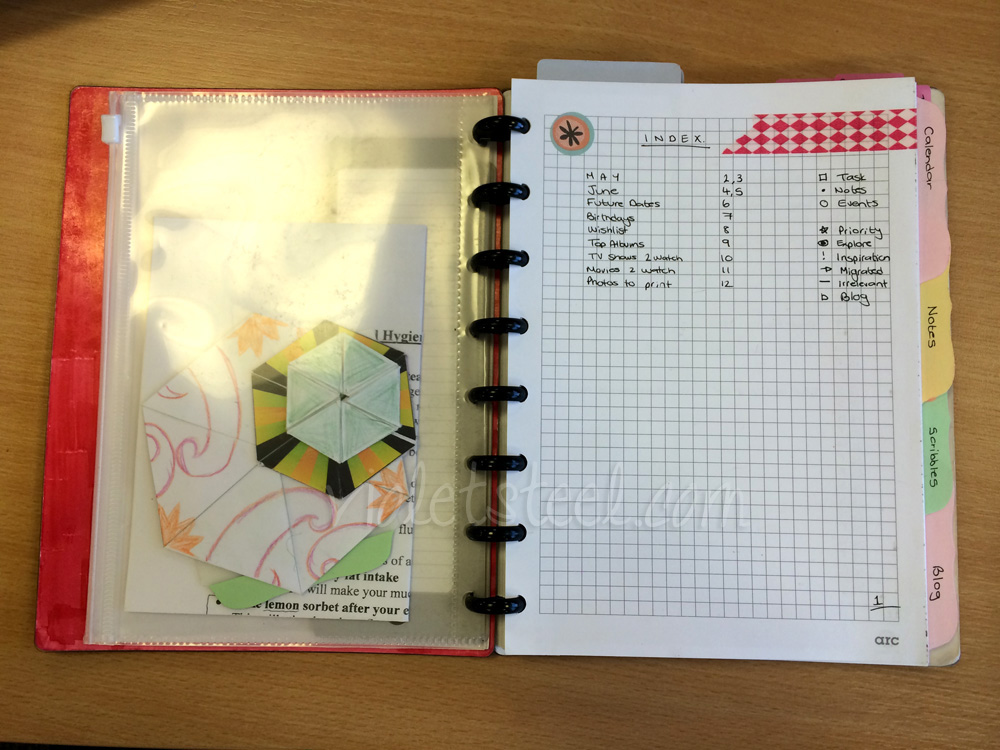 I started the index after I had about 4 pages together. I've also included a key on the right hand side so I can quickly reference it while I get used to this system