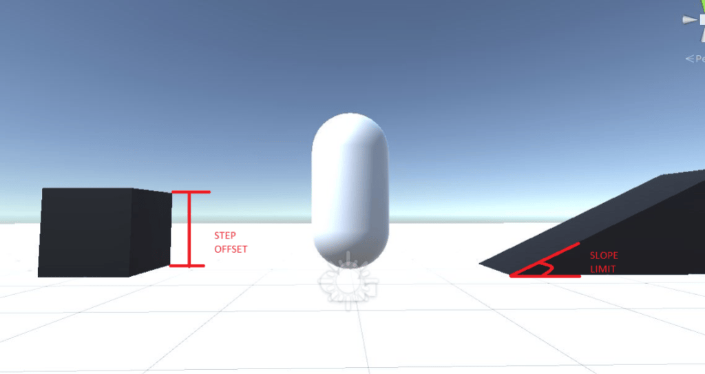Step offset and slope limit