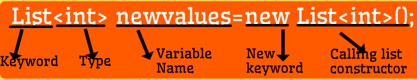 syntax of list in Unity