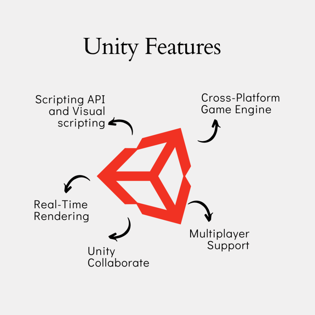 Unity game engine top features