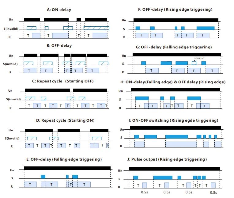 Viox Fct18 M Multifunction Timer Relay Viox Electric - Stunning Nature Background - Full HD