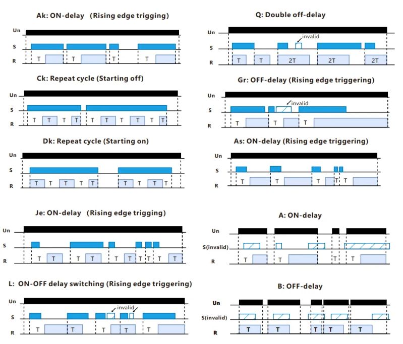 Viox Fct18 N Multifunction Timer Relay Viox Electric - Elegant Light Image - Retina