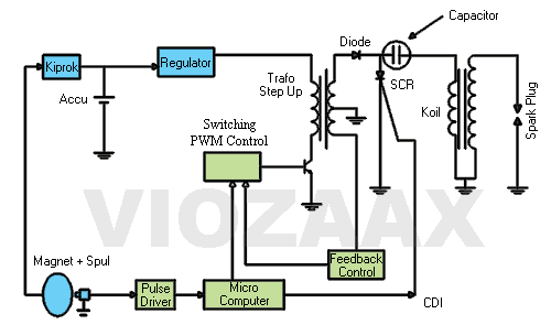 Diagram Wiring Diagram Cdi Mobil Full Version Hd Quality Cdi Mobil Diagramatica Trodat Printy 4731 Fr