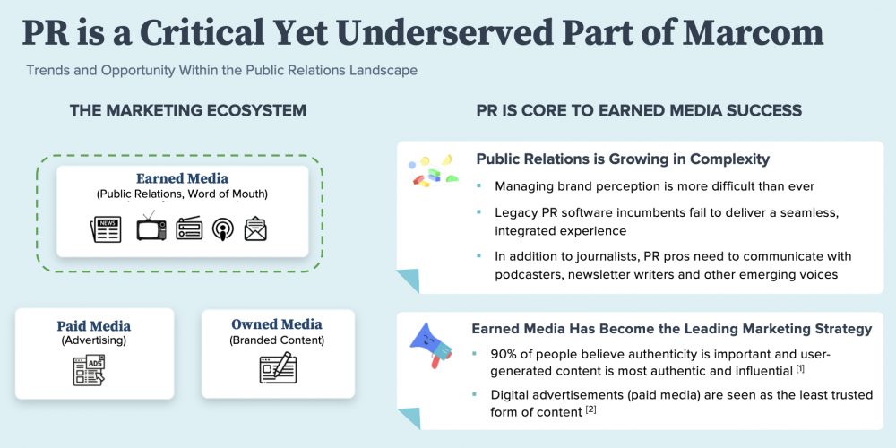 Pr tech firm muck rack's $180m series a pitch deck