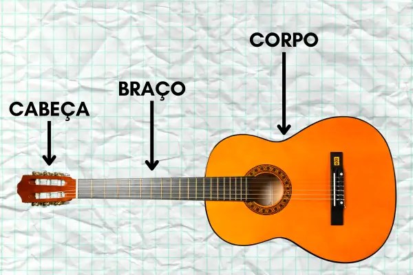 Entendendo as Partes do Violão: Um Guia Visual