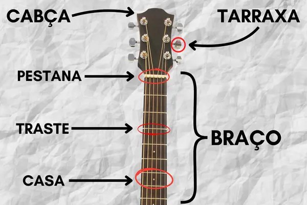 Desvendando o Braço do Violão: Dicas Para Iniciantes