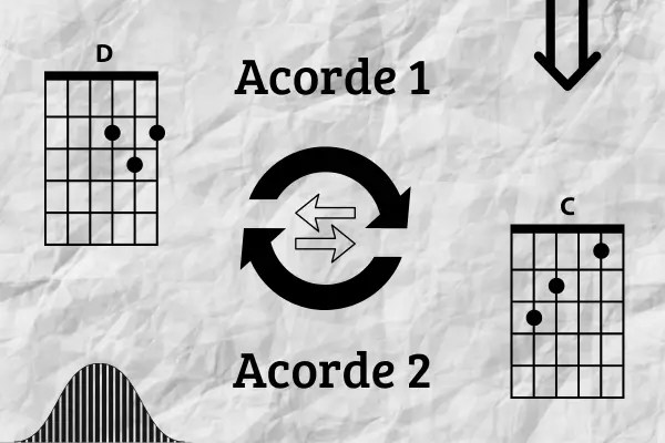 Inversões de Acordes no Violão: Criando Texturas Únicas em MPB Contemporânea