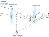 Astronomical Telescope