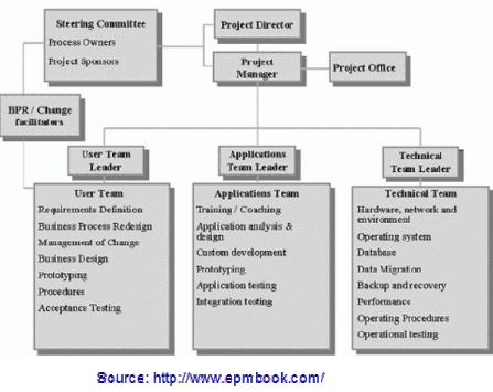 project_structure