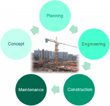 plm_constr