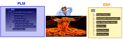 ebom_mbom_problem