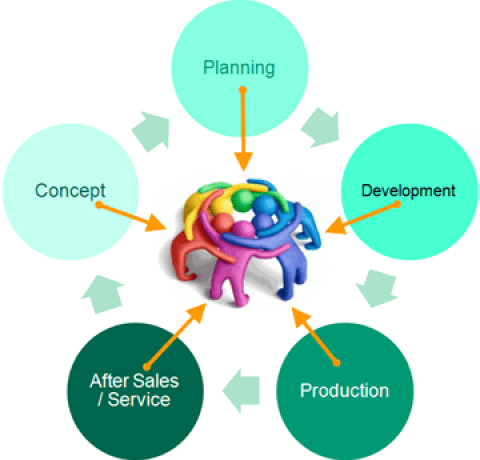 PLM_flow