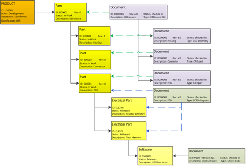 EBOM.docs