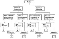 classification