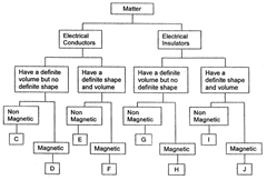 classification