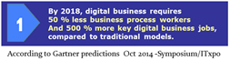 GartnerWorkforce