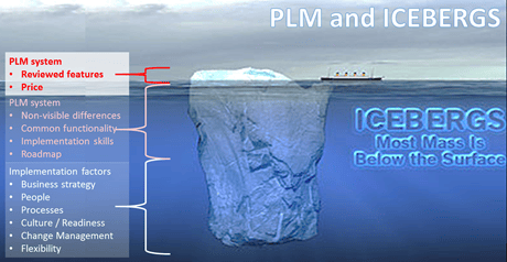 PLM selection
