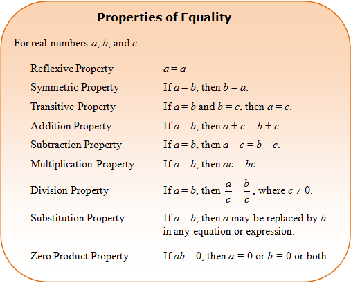 Justify Steps Solving Equations Worksheet Tessshebaylo - Premium Landscape Image Gallery - Full HD