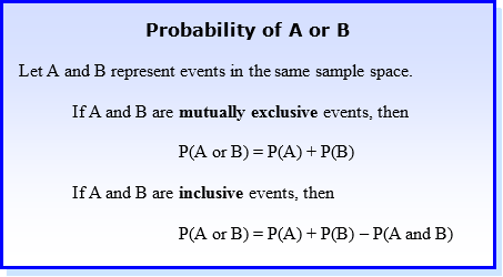 Joint Probability Definition Mutually Exclusive and Non Mutually Exclusice Events.