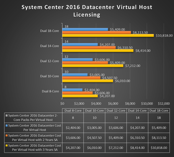 Microsoft takes a shot at VMware with Windows Server 2016 licensing ...