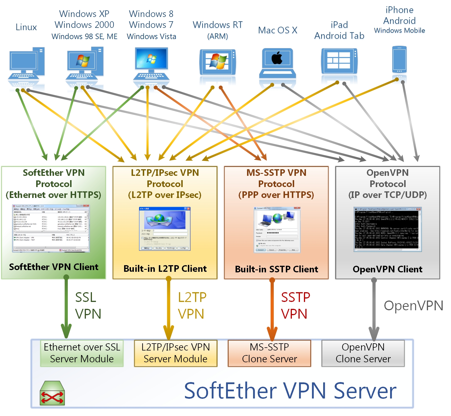 Connecting your home lab to Azure & AWS using a reverse SSL VPN ...