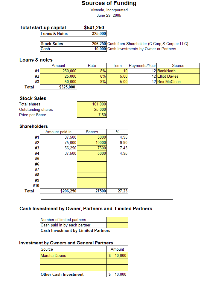 Restaurant Business Plan Template The Financials Virtual Restaurant